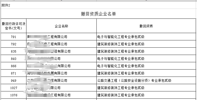 江苏省住建厅撤销656家建筑企业的有关建筑业资质